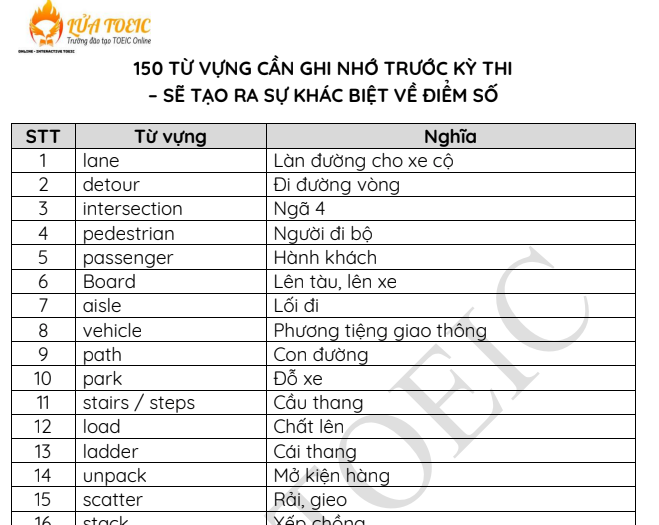 150 Từ Vựng TOEIC Cần Ghi Nhớ – Nâng Cao Điểm Số Hiệu Quả