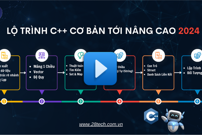 LẬP TRÌNH C++ TỪ CƠ BẢN ĐẾN NÂNG CAO  