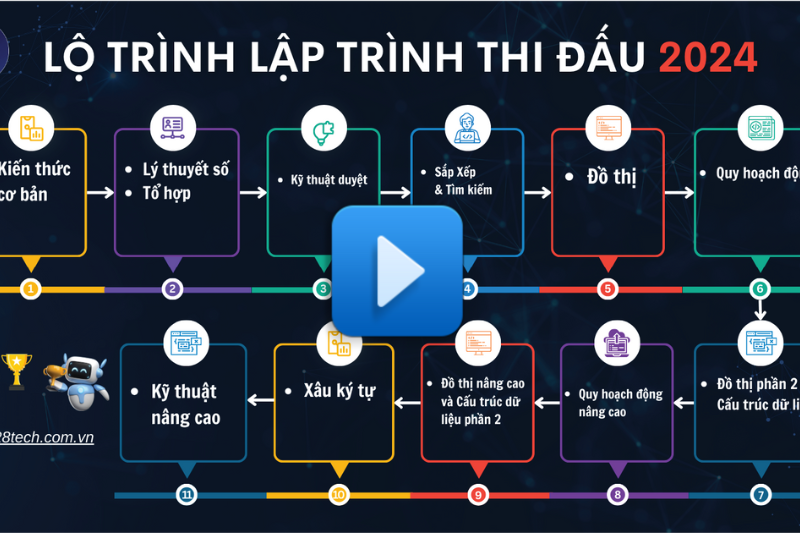 LẬP TRÌNH THI ĐẤU  
